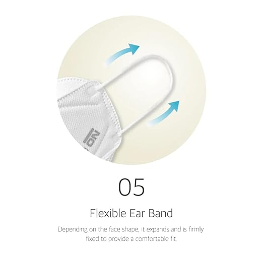 [20 Pack] [White] KF94 Certified | 4-Layers Face Safety Mask for Adult