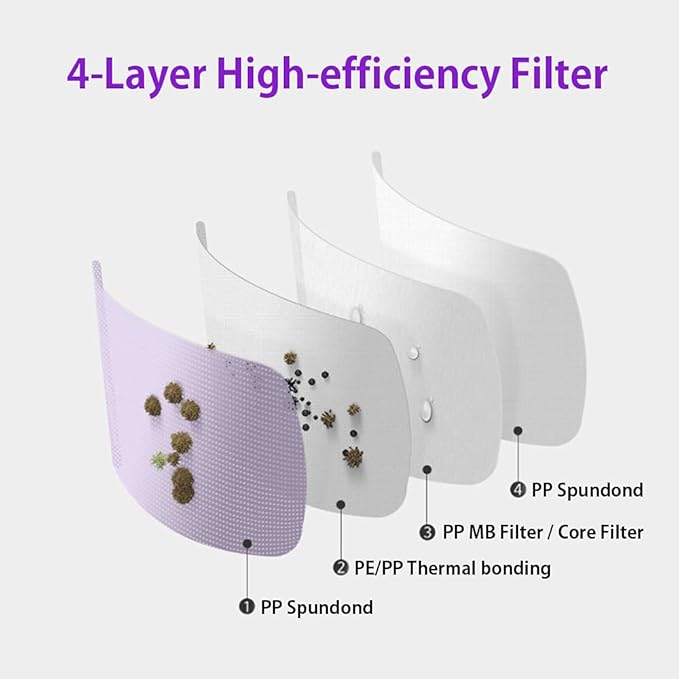 [10 Pcs] Korea Face Mask for Adults – Bird Beak type 2D Protective Health Face Mask for Dust and Smoke – 4-Layer Protective Filter – Ideal Fit for Comfortable Wear - Pink