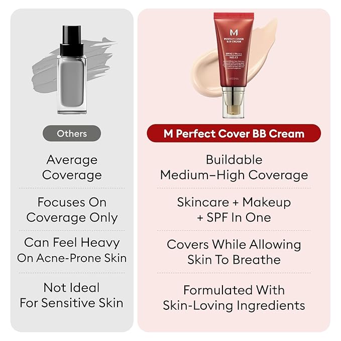 MISSHA M Perfect Cover BB Cream No.25 Warm Beige - Medium with Warm Undertone SPF 42 PA +++ 1.69 Fl Oz - Tinted Moisturizer for face with SPF