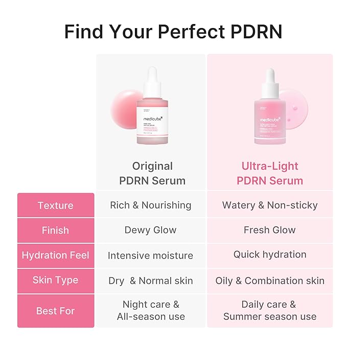 medicube PDRN Pink Peptide Serum with Salmon DNA | Ultra Light Hydrating Serum with Hyaluronic Acid | Fast-Absorbing Glow Care for Skin Clarity | Korean Skincare, 1.01 fl. Oz