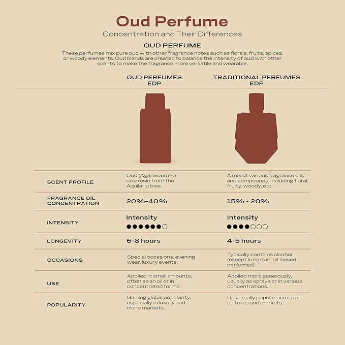Swiss Arabian Shaghaf Oud Aswad | Oriental Woody Eau de Parfum 75ml – 2.5 Oz | Long-Lasting Unisex Arabic Oud Fragrance for Men & Women | Luxury Arabic Perfume for Fall & Winter